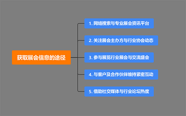 展覽設(shè)計搭建公司獲取展會信息的途徑有哪些？