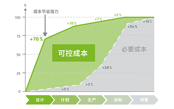 綠色展覽會(huì)設(shè)計(jì)如何節(jié)省成本？全生命周期成本分析